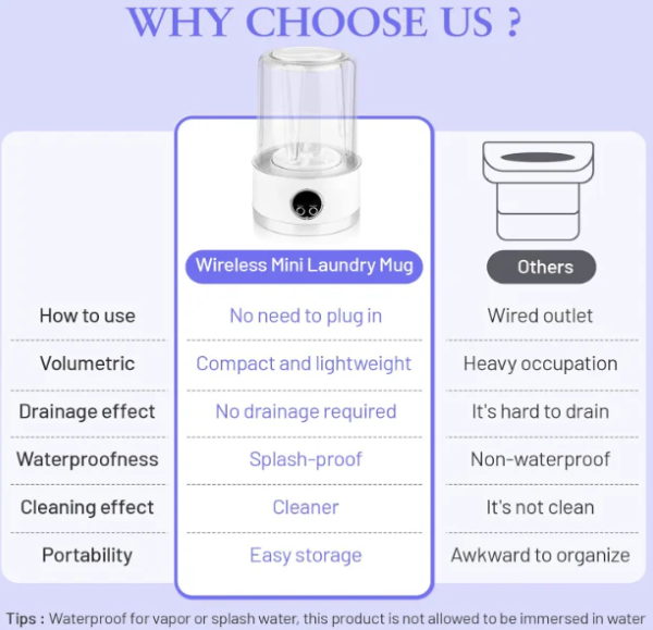 Mini Washing Machine machine - portable